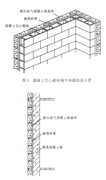永仁蒸压加气混凝土砌块复合保温外墙性能与构造